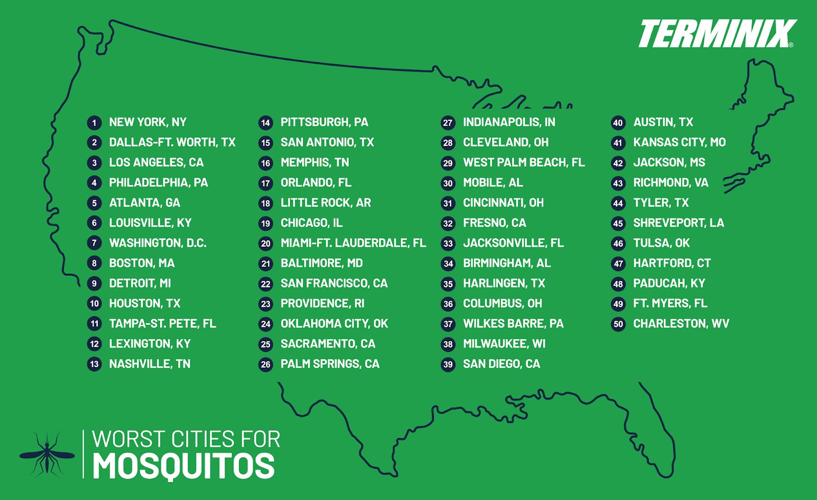 top mosquito cities