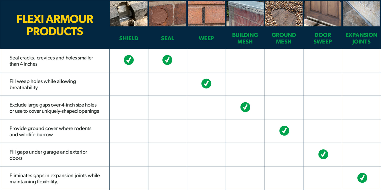 Exclusion Product Graph