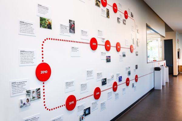 History of Pest Control Innovation