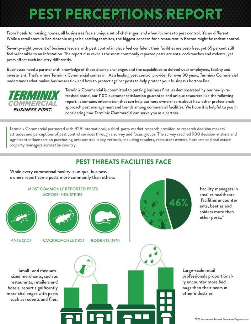 pest perceptions report