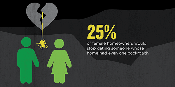 prevent pests in relationships